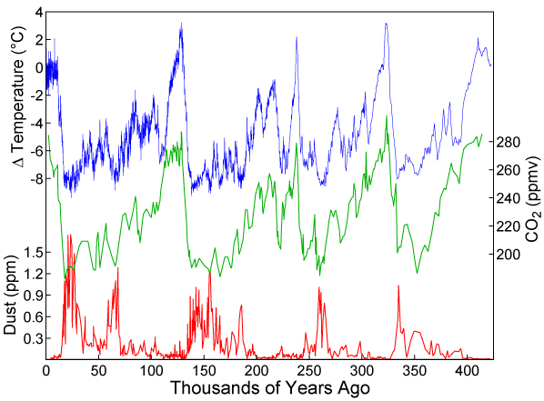 Vostok_Plot