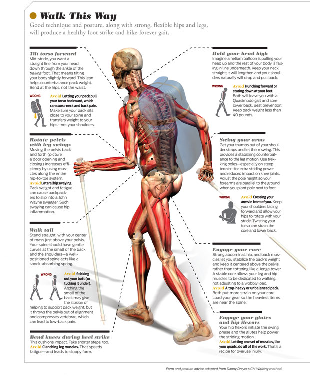 How to walk How To Walk?