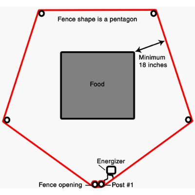 ELECTRIC FENCES AS BEAR DETERRENTS, ALASKA DEPARTMENT OF