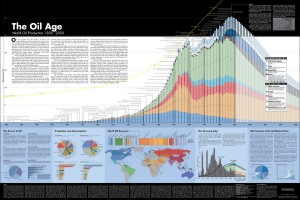 Oil Usage Infographic