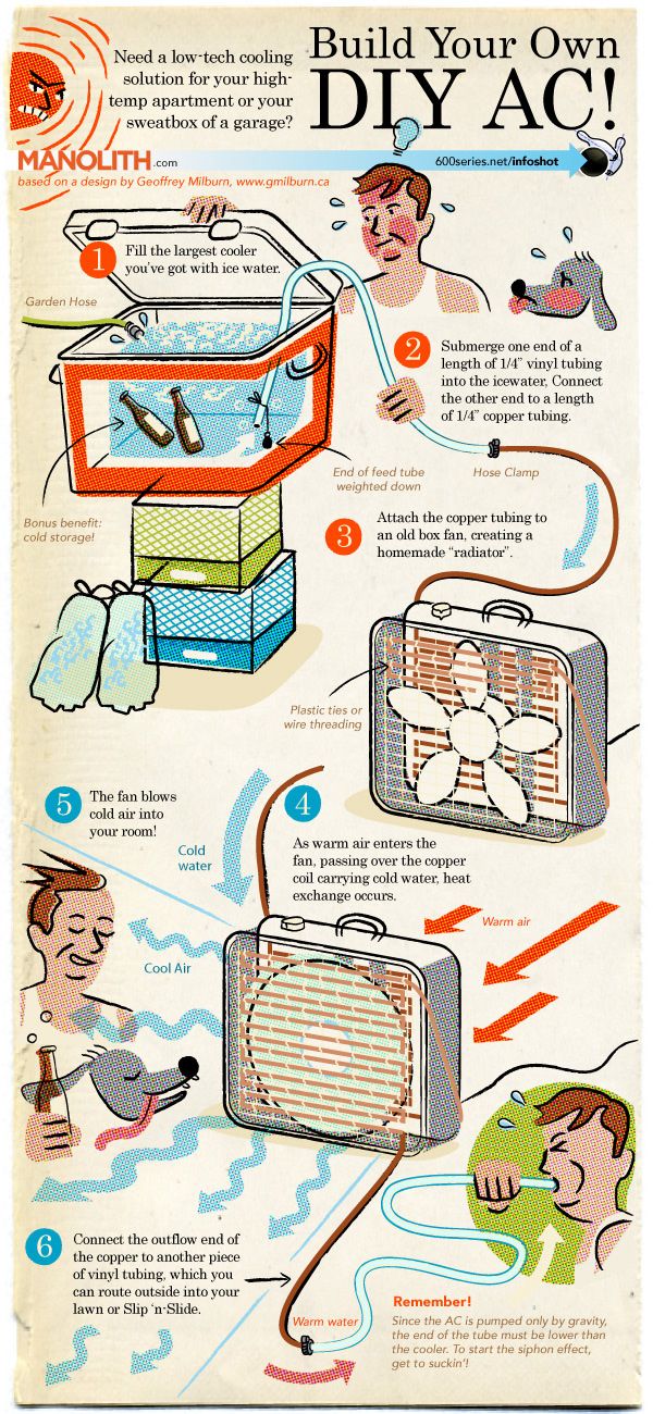 how-to-vuild-your-own-ac